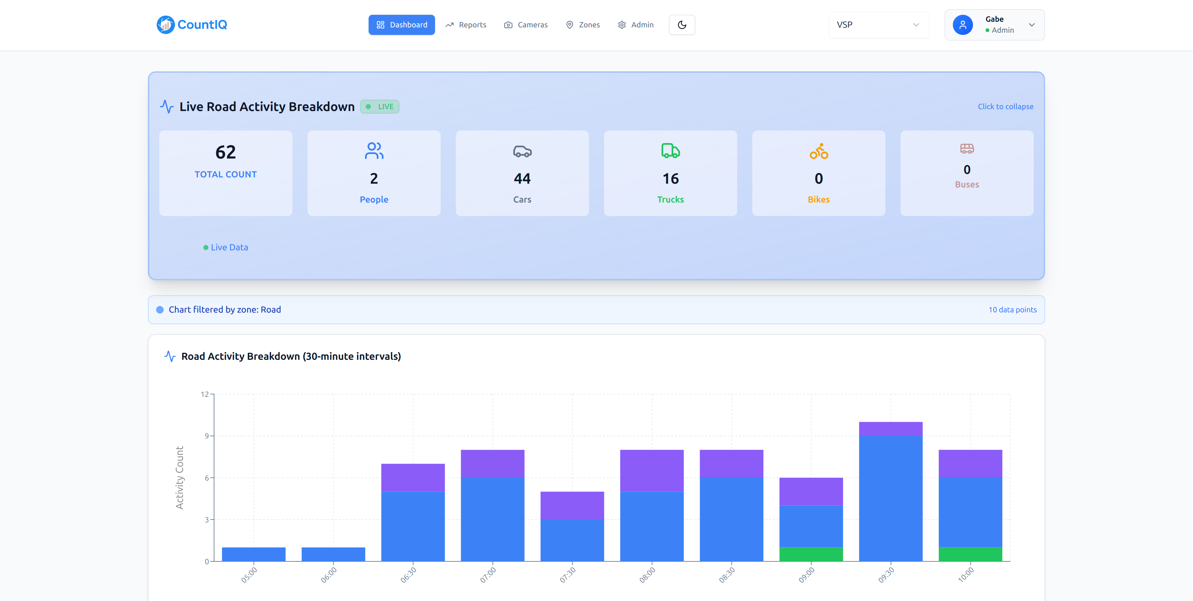 CountIQ People and Vehicle Counting Dashboard